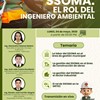 Eventos
